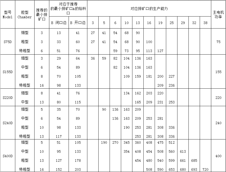 湖南遠景重工制造有限公司_遠景重工|郴州破碎機|郴州遠景重工|嘉禾塘村企業