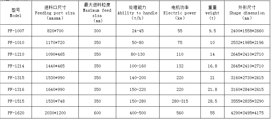 湖南遠景重工制造有限公司_遠景重工|郴州破碎機|郴州遠景重工|嘉禾塘村企業